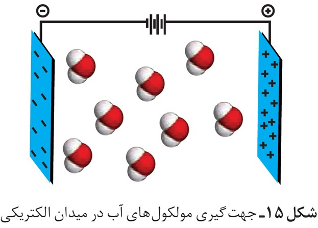 رفتار آب و دیگر مولکول ها در میدان الکتریکی صفحه 103 فصل سوم شیمی دهم