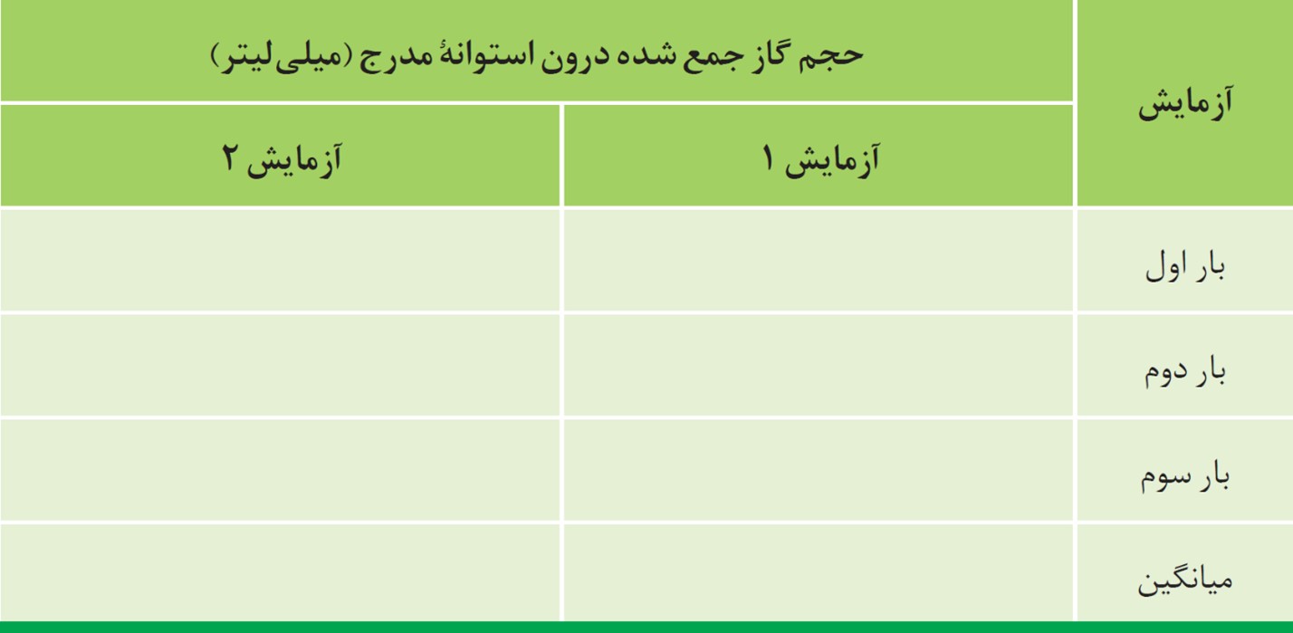 کاوش کنید صفحه 113 فصل سوم شیمی دهم