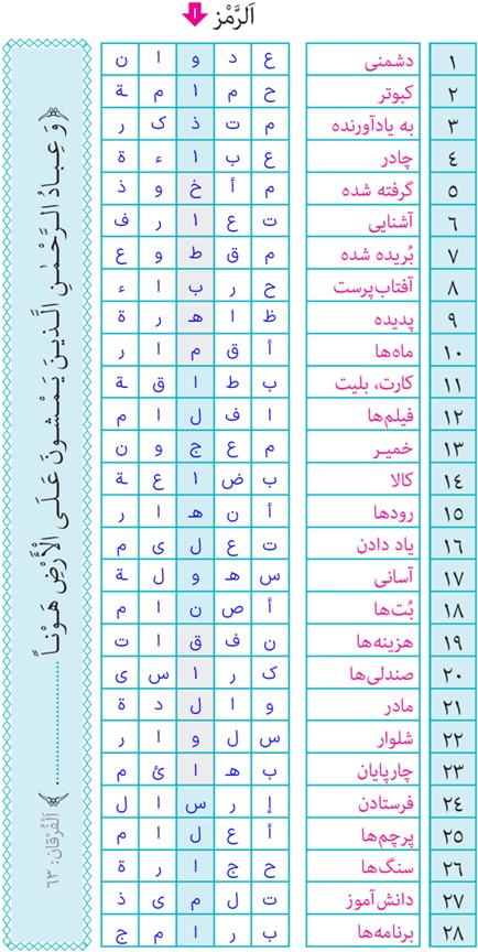 تمرین سوم صفحه 43 درس سوم عربی پایه دوازدهم ریاضی و تجربی