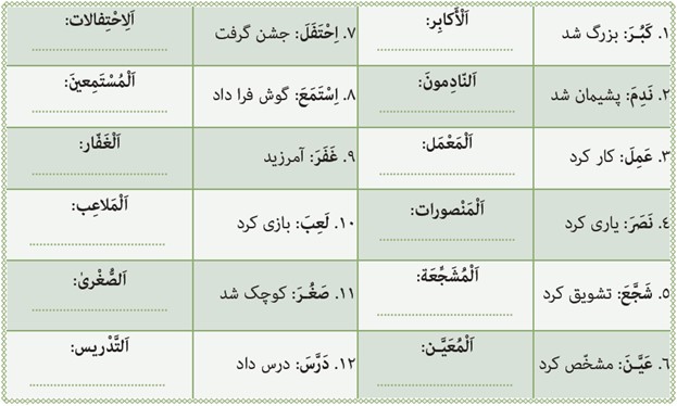 تمرین پنجم صفحه 50 درس سوم عربی پایه دوازدهم انسانی