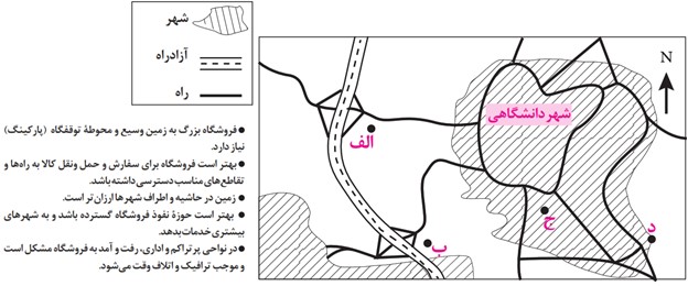 سوال 2 فعالیت صفحه 29 درس دوم جغرافیای دوازدهم انسانی