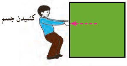 سوال 3 فعالیت صفحه 98 ریاضی هفتم