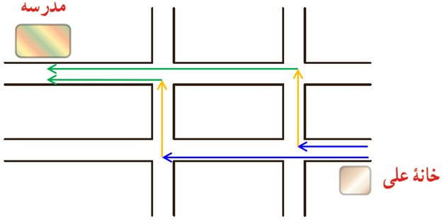 جواب سوال 3 تمرین صفحه 100 ریاضی هفتم