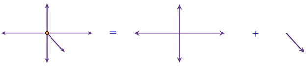 جواب سوال 3 فعالیت صفحه 102 ریاضی هفتم