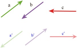 جواب سوال 3 تمرین صفحه 109 ریاضی هفتم