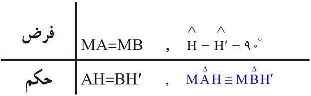 مراحل حل مسئله هندسه صفحه 49 ریاضی نهم - مثال جاده سازی بین دو روستا