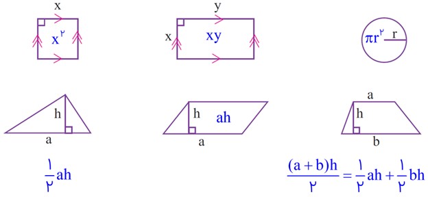 سوال 3 تمرین صفحه 55 فصل چهارم ریاضی پایه هشتم