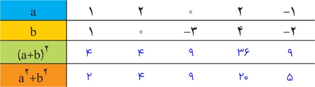 سوال 3 فعالیت صفحه 62 فصل چهارم ریاضی پایه هشتم