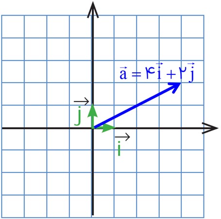 سوال 3 فعالیت صفحه 78 فصل پنجم ریاضی پایه هشتم