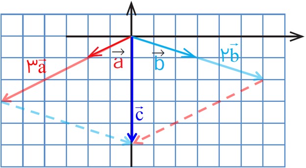 سوال 3 تمرین صفحه 80 فصل پنجم ریاضی پایه هشتم