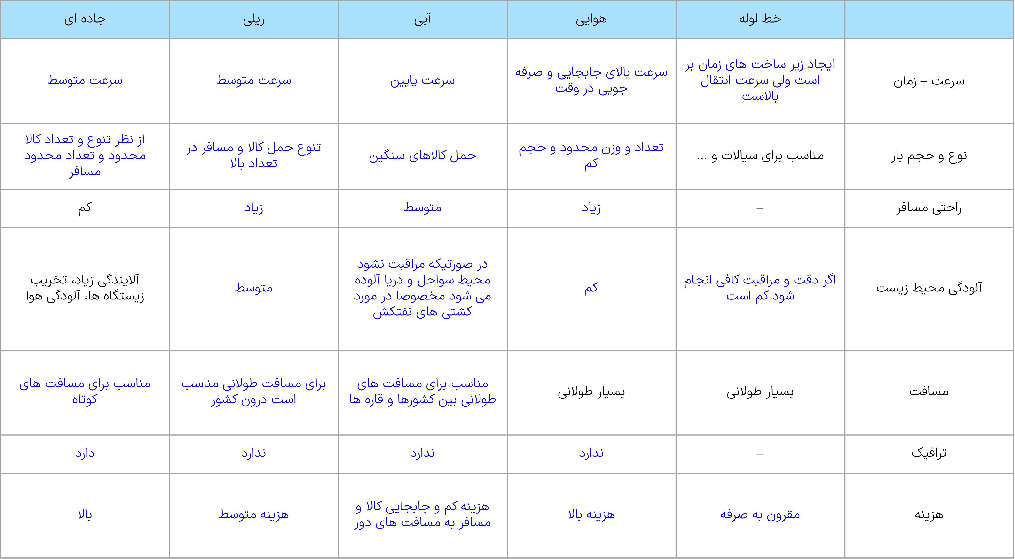 سوال 3 فعالیت صفحه 58 فصل سوم جغرافیای دوازدهم انسانی