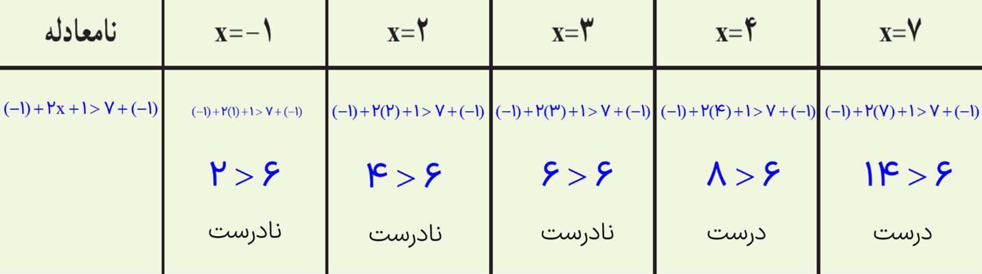 جواب سوال 3 فعالیت صفجه 92 فصل پنجم ریاضی نهم