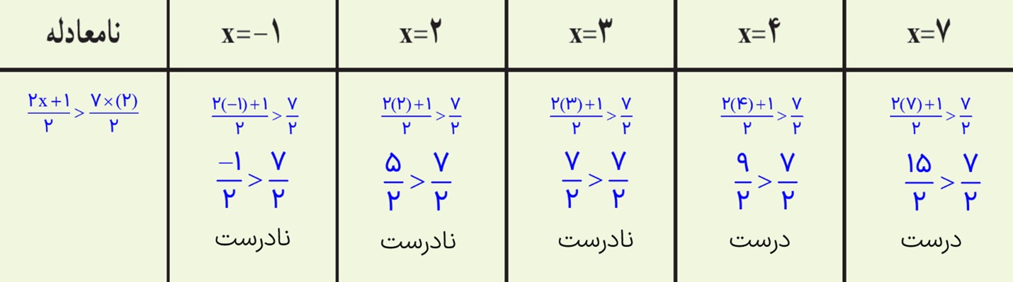 جواب سوال 3 فعالیت صفجه 92 فصل پنجم ریاضی نهم
