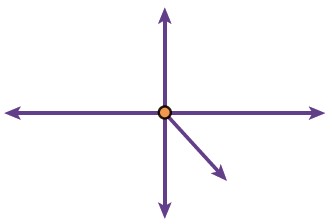 سوال 3 فعالیت صفحه 102 ریاضی هفتم