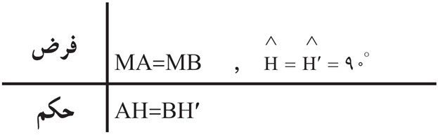 شکل و حل مثال صفحه 49 ریاضی نهم - پیدا کردن کوتاه ترین فاصله بین دو روستا