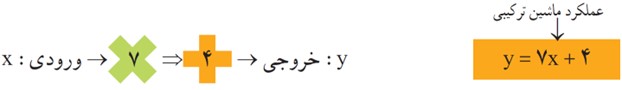 سوال 2 فعالیت صفحه 56 فصل چهارم ریاضی پایه هشتم