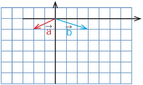 سوال 3 تمرین صفحه 80 فصل پنجم ریاضی پایه هشتم