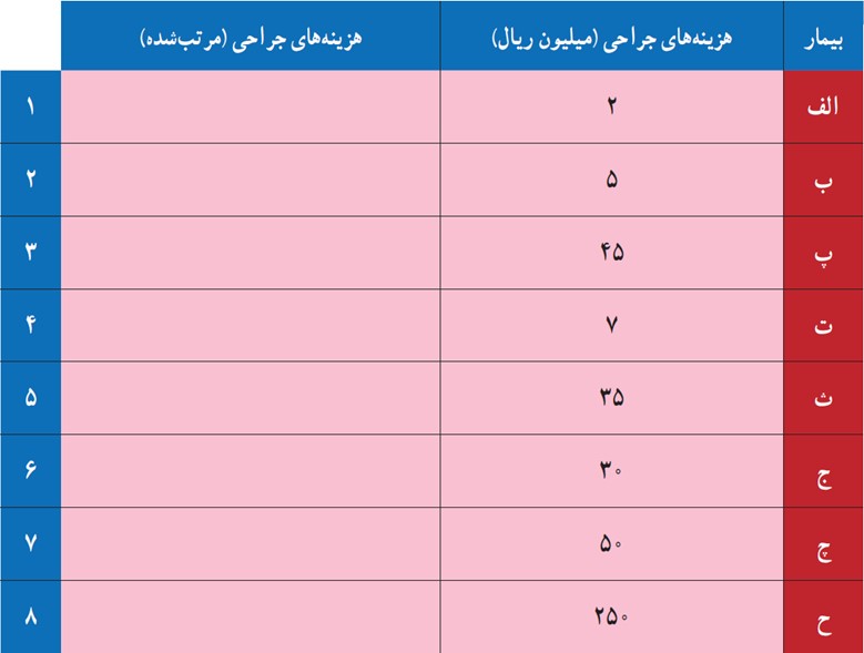 سوال متن صفحه 87 فصل سوم ریاضی دهم انسانی