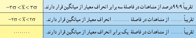 سوال جدول کار در کلاس صفجه 93 فصل سوم ریاضی دهم انسانی