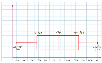 سوال 1 کار در کلاس صفحه 108 فصل چهارم ریاضی دهن انسانی