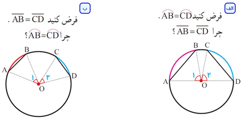 سوال 2 فعالیت صفحه 143 فصل نهم ریاضی هشتم