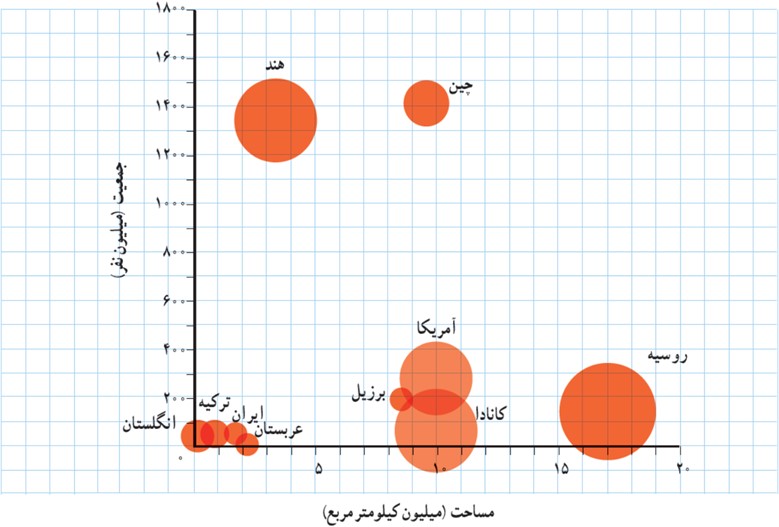 فعالیت صفحه 110 فصل چهارم ریاضی دهم انسانی