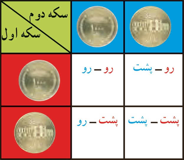 سوال 3 فعالیت صفحه 132 فصل هشتم ریاضی پایه هشتم