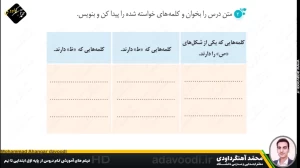 تدریس درس اول نگارش سوم ابتدایی توسط محمد آهنگرداودی (قسمت 3)