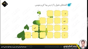 تدریس درس پنجم نگارش سوم ابتدایی توسط محمد آهنگرداودی (قسمت 3)