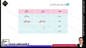 تدریس درس هشتم نگارش سوم ابتدایی توسط محمد آهنگرداودی (قسمت 3)