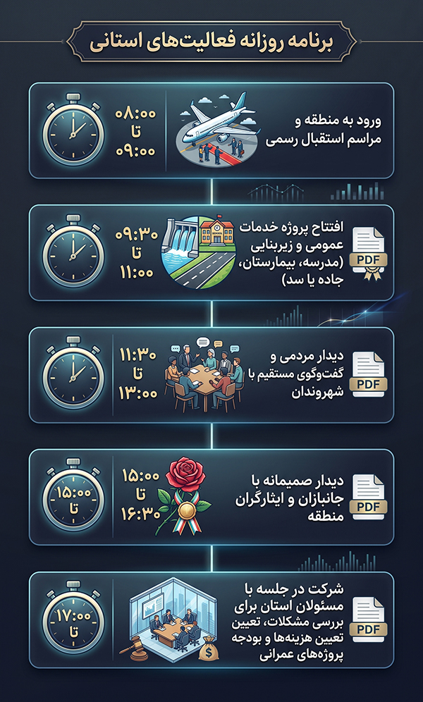 برنامه یک روزه رئیس جمهور
