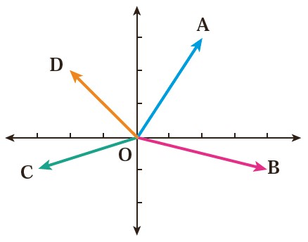 جواب سوال 4 تمرین صفحه 106 ریاضی هفتم