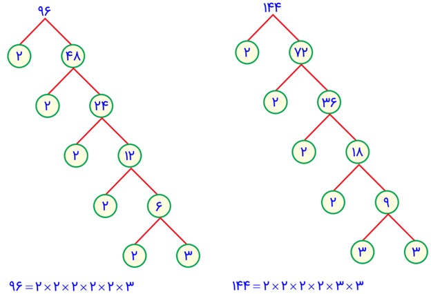 سوال 4 تمرین صفحه 64 فصل پنجم ریاضی پایه هفتم
