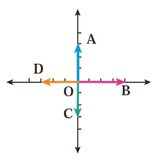 جواب سوال 4 تمرین صفحه 106 ریاضی هفتم