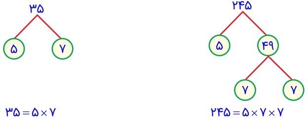 سوال 4 تمرین صفحه 64 فصل پنجم ریاضی پایه هفتم