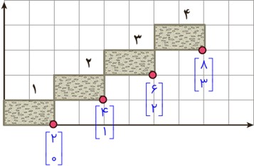 جواب سوال 4 تمرین صفحه 109 ریاضی هفتم
