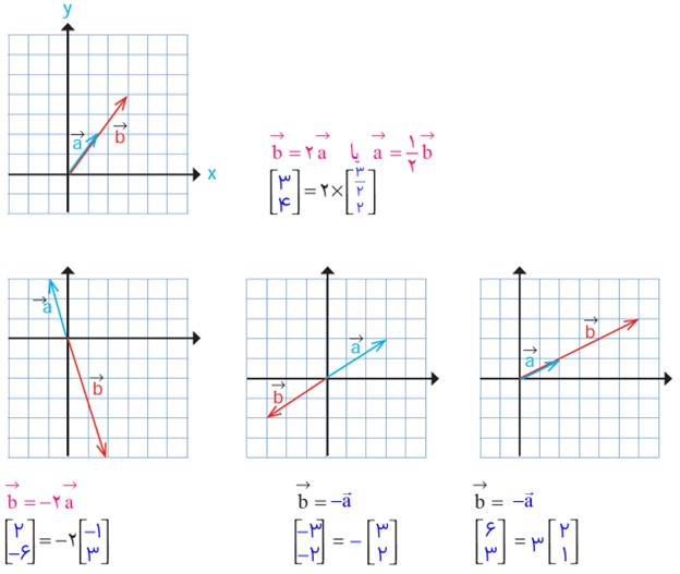 سوال 4 فعالیت صفحه 74 فصل پنجم ریاضی پایه هشتم