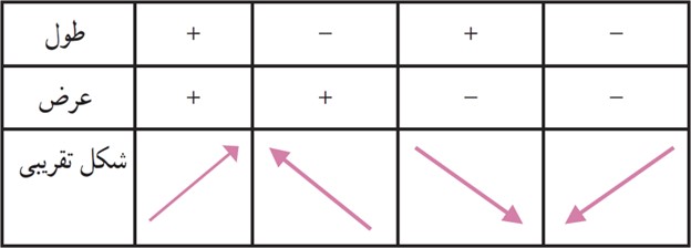 سوال 4 تمرین صفحه 80 فصل پنجم ریاضی پایه هشتم