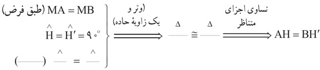 مراحل حل مسئله هندسه صفحه 49 ریاضی نهم - مثال جاده سازی بین دو روستا