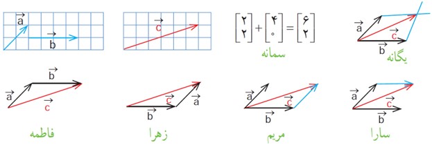 سوال 4 فعالیت صفحه 71 فصل پنجم ریاضی پایه هشتم
