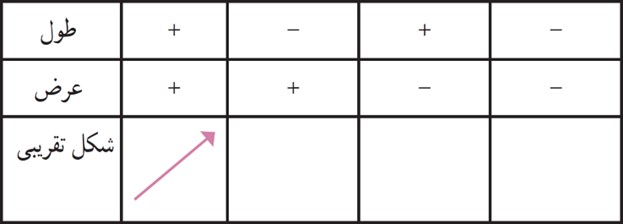 سوال 4 تمرین صفحه 80 فصل پنجم ریاضی پایه هشتم