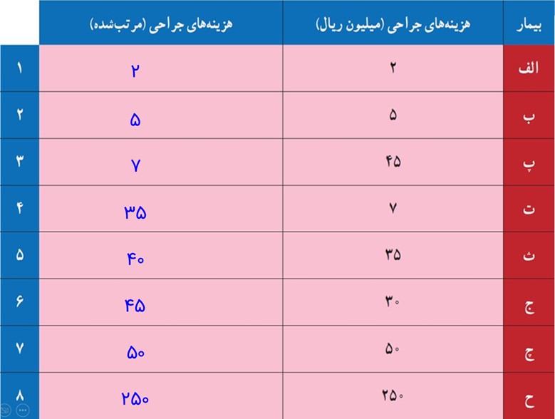 سوال متن صفحه 87 فصل سوم ریاضی دهم انسانی