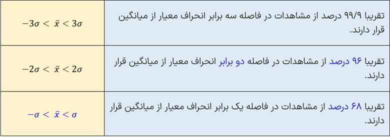 جواب جدول کار در کلاس صفجه 93 فصل سوم ریاضی دهم انسانی