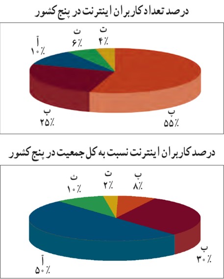 سوال فعالیت صفحه 102 فصل چهارم ریاضی دهم انسانی