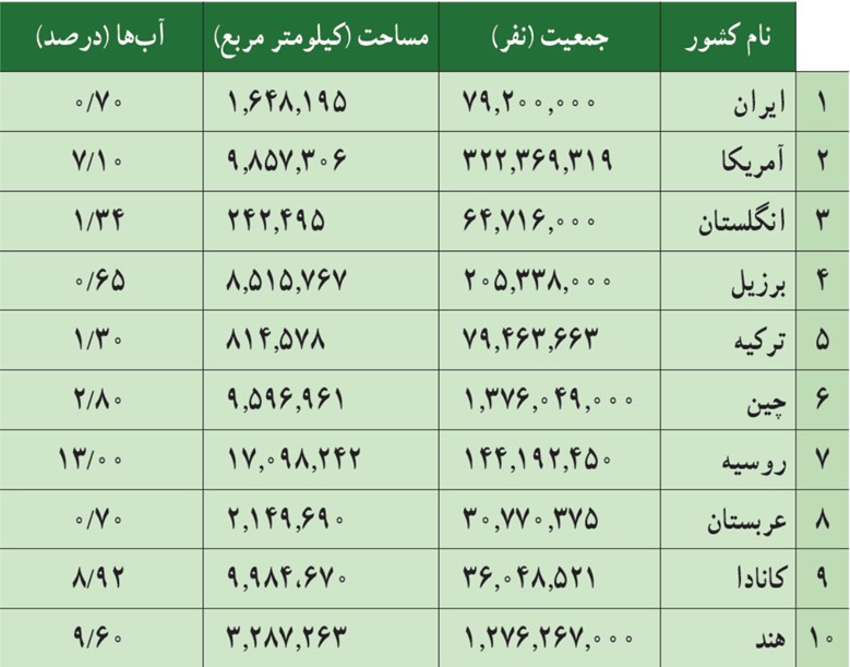 فعالیت صفحه 110 فصل چهارم ریاضی دهم انسانی