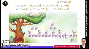 تدریس درس هشتم نگارش سوم ابتدایی توسط محمد آهنگرداودی (قسمت 4)