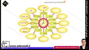 تدریس درس نهم نگارش سوم ابتدایی توسط محمد آهنگرداودی (قسمت 4)