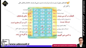 تدریس درس دهم نگارش سوم ابتدایی توسط محمد آهنگرداودی (قسمت 4)
