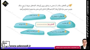 تدریس درس یازدهم نگارش سوم ابتدایی توسط محمد آهنگرداودی (قسمت 4)