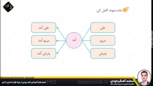 درس چهاردهم نگارش سوم ابتدایی توسط محمد آهنگرداودی (قسمت 4)